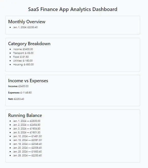 Analytical Dashboard