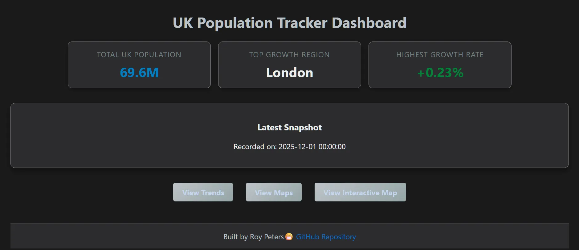 Dashboard Screenshot