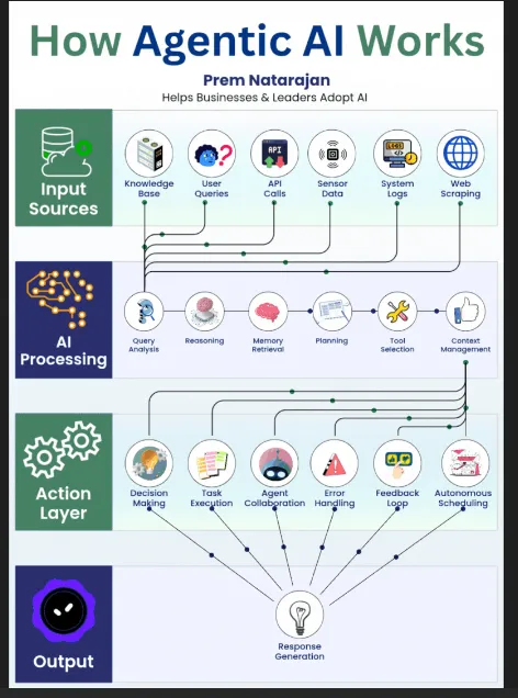 Logic flow of the file sorting system