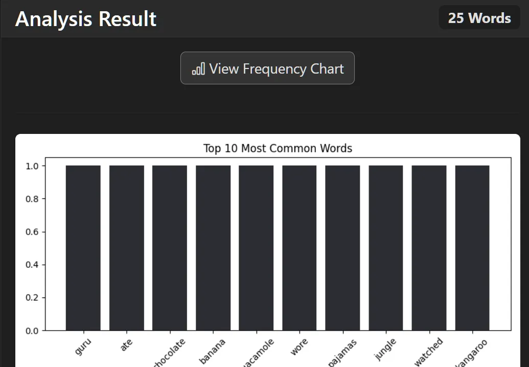 Chart View