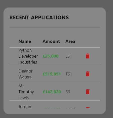 screenshot of new applications entered