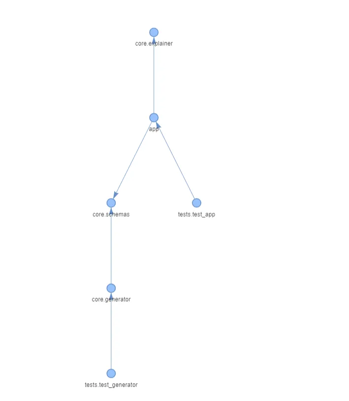 Pydescope module dependency map 3