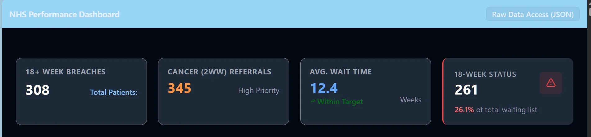 NHS Performance Dashboard