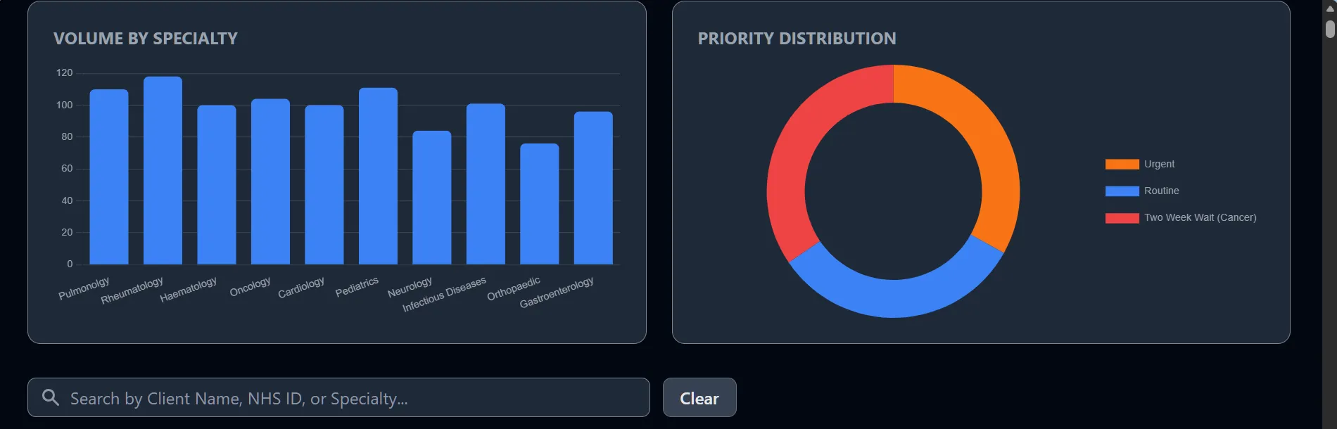 NHS Performance Dashboard