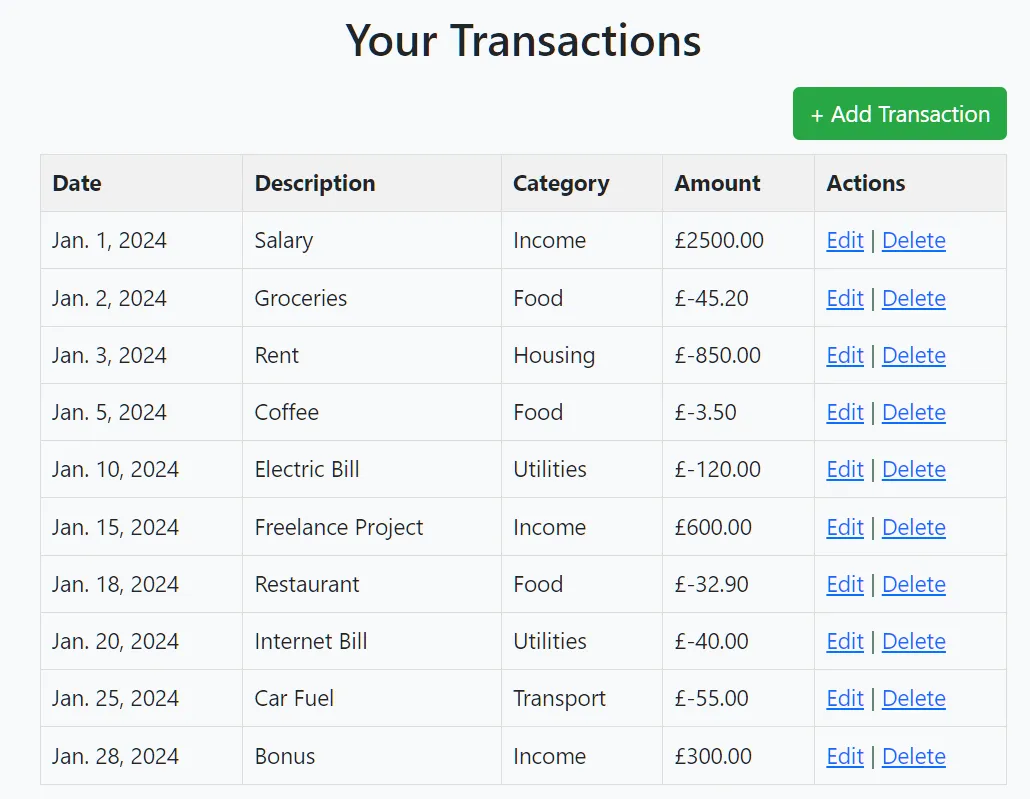 CSV successfully cleaned dashboard